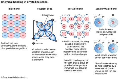 22.2: Metallic Bonding .